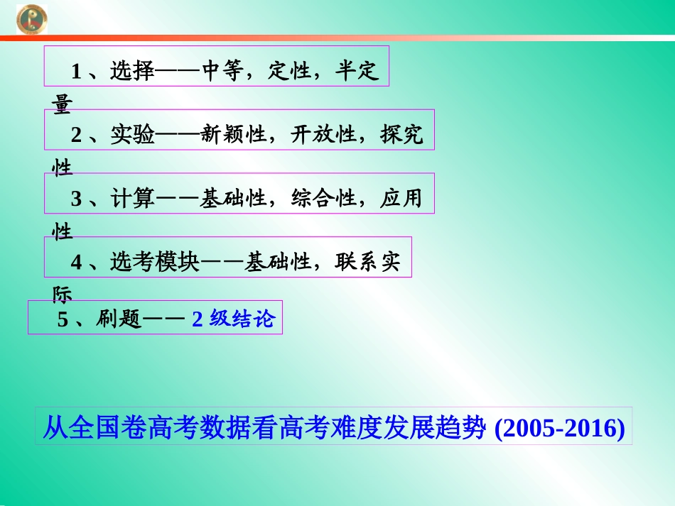 2017年高考全国卷物理备考建议_第3页