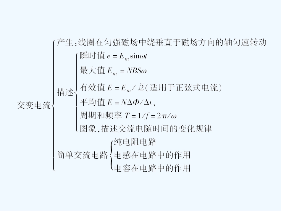 【成才之路】高中物理 第五章 交变电流全章总结课件 新人教版选修3_第3页