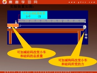 牛顿运动定律