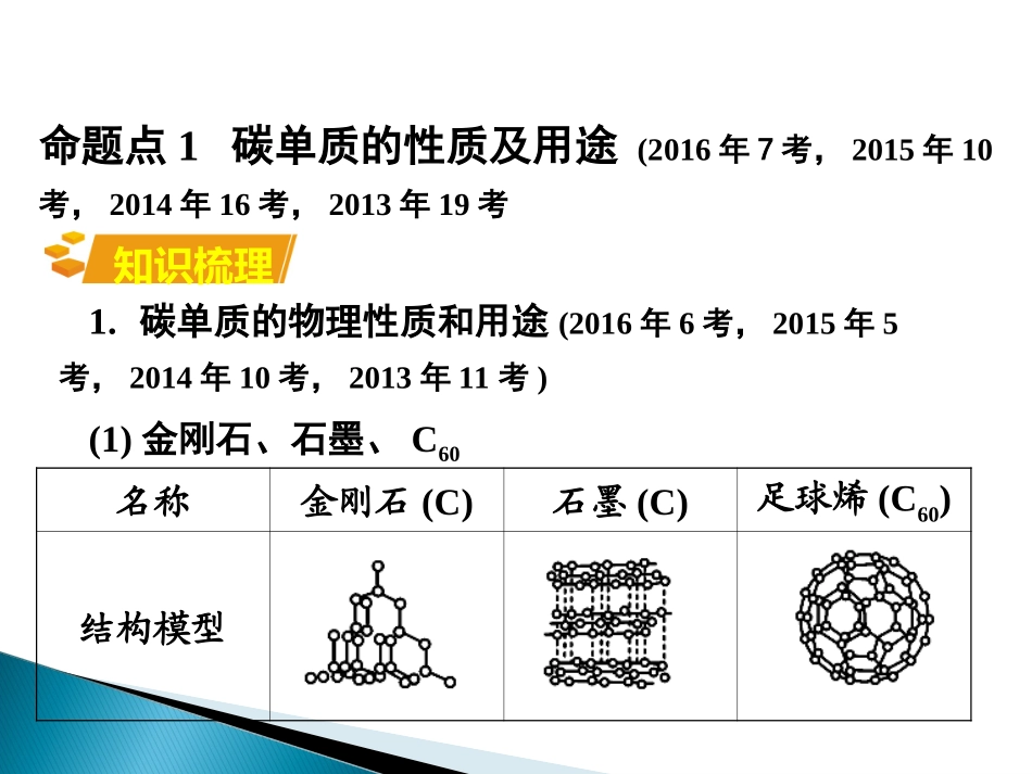 2017湖南中考化学面对面教材知识梳理课件：第六单元碳和碳的氧化物_第3页