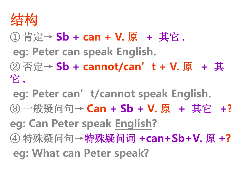 微课制作（情态动词can的用法）_第3页