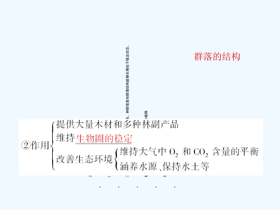 《金版新学案》2011高三生物一轮 课时3生态系统的类型和结构课件 必修8_第3页
