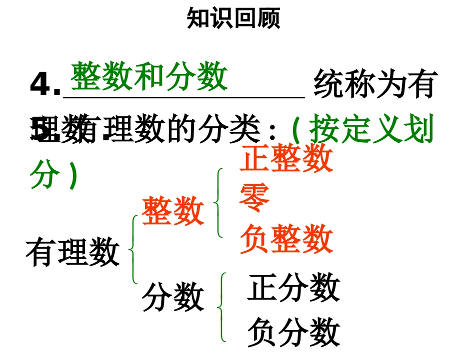 相反数绝对值复习_第3页