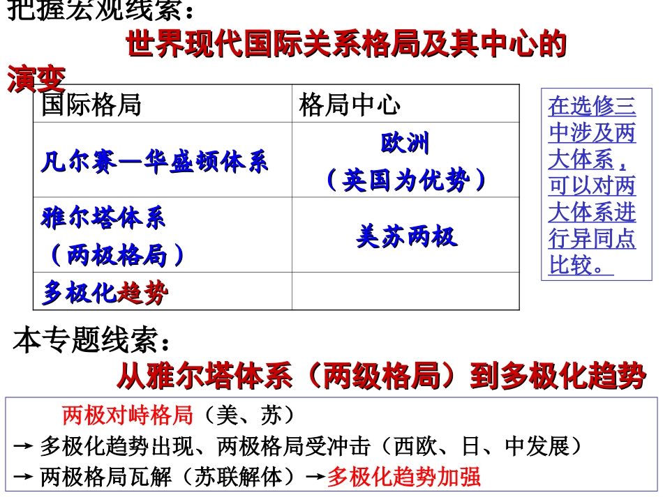 当今世界政治格局多极化趋势_第3页