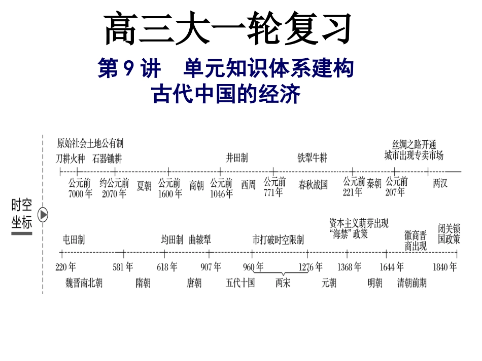 2018年高三大一轮复习历史：第9讲：单元小结古代中国的经济_第1页