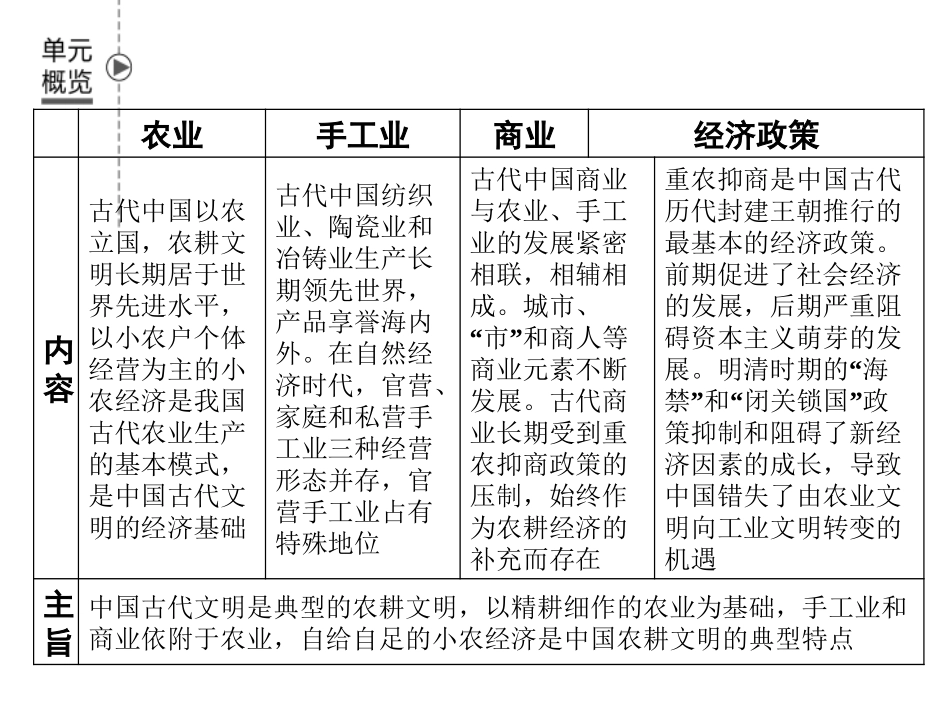 2018年高三大一轮复习历史：第9讲：单元小结古代中国的经济_第2页