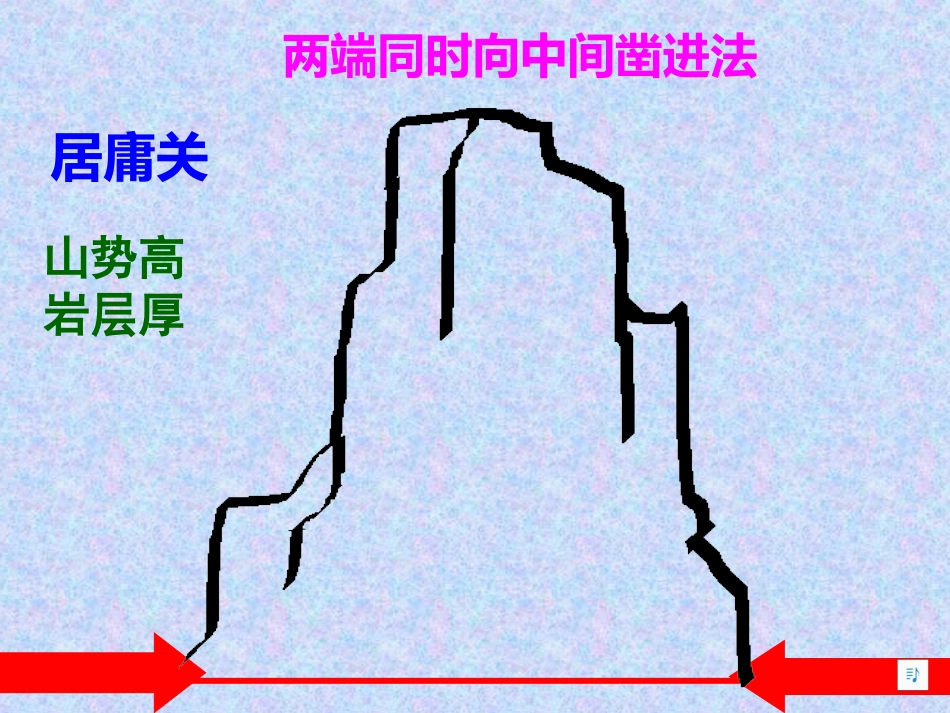 《詹天佑》微课教学设计_第3页
