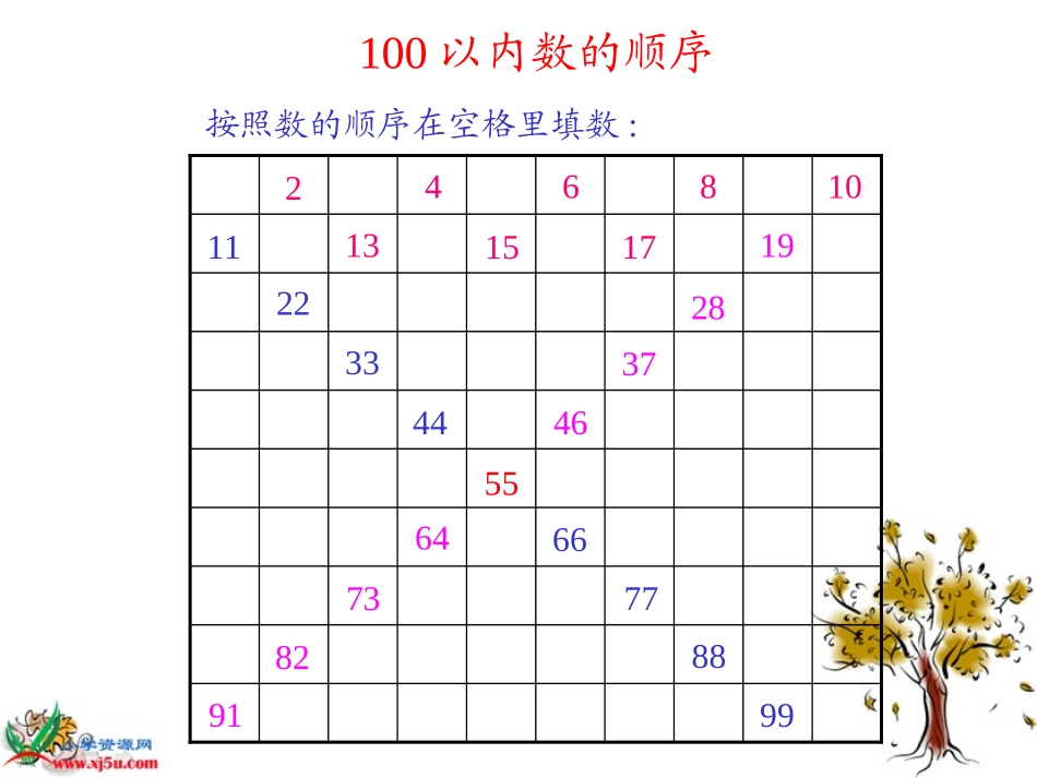 人教新课标一年级下册数学_数的顺序_比较大小课件_第3页