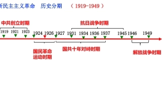 新民主主义的崛起