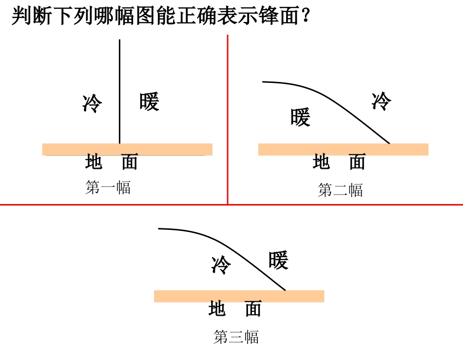 常见的天气系统PPT_第3页