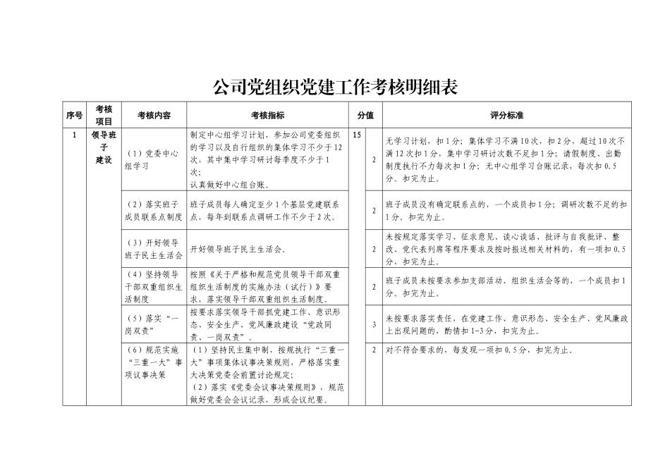 2020公司党组织党建工作考核明细表_第1页