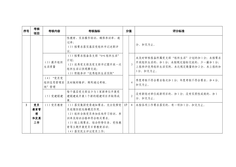 2020公司党组织党建工作考核明细表_第3页