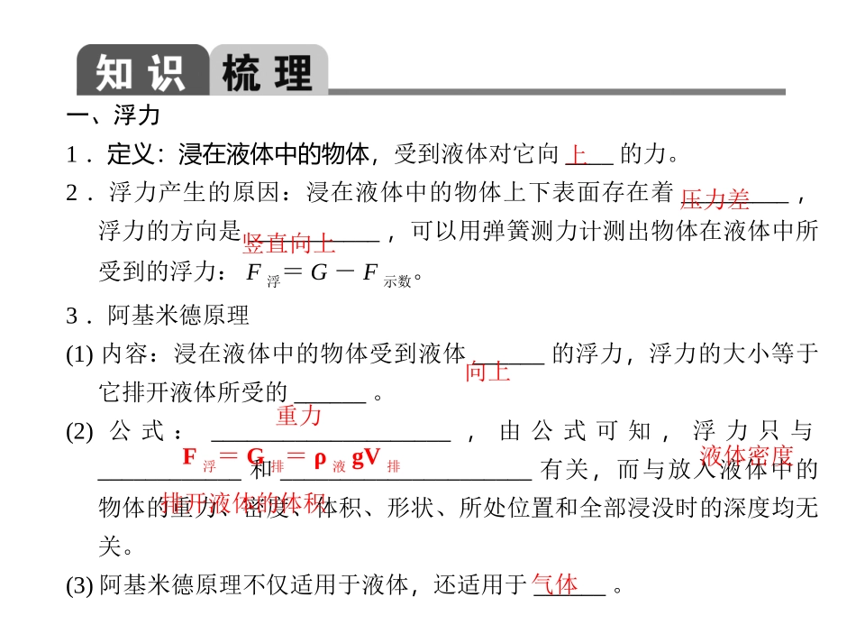 浮力复习课件_第3页