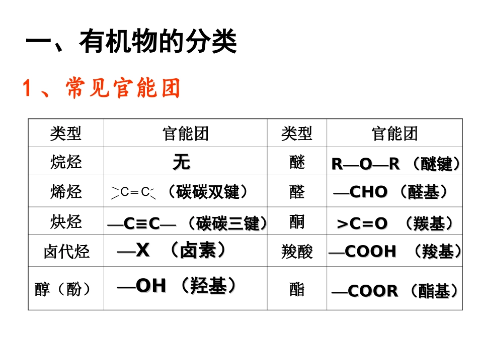 有机物的命名_第2页
