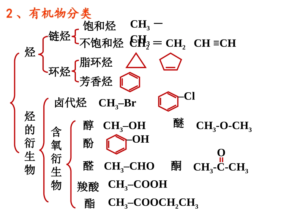 有机物的命名_第3页