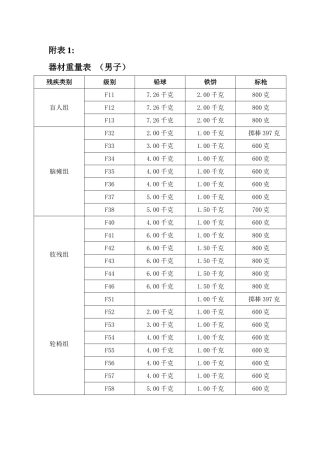 田径器材重量表