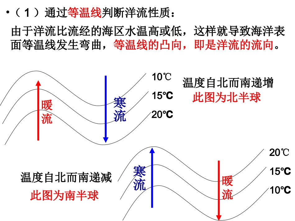 洋流（应用版）_第3页