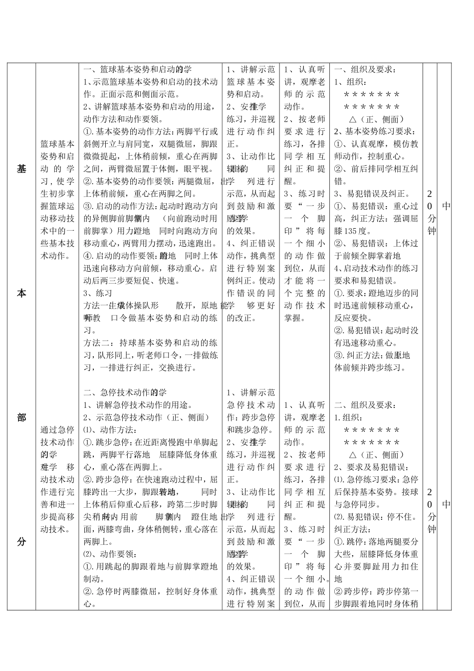 篮球基本姿势_第2页