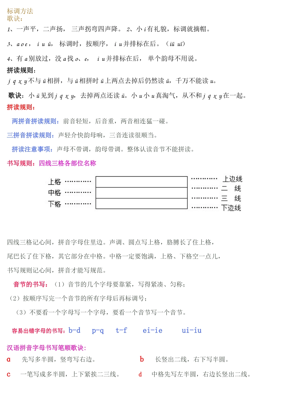 拼音书写格式_第1页