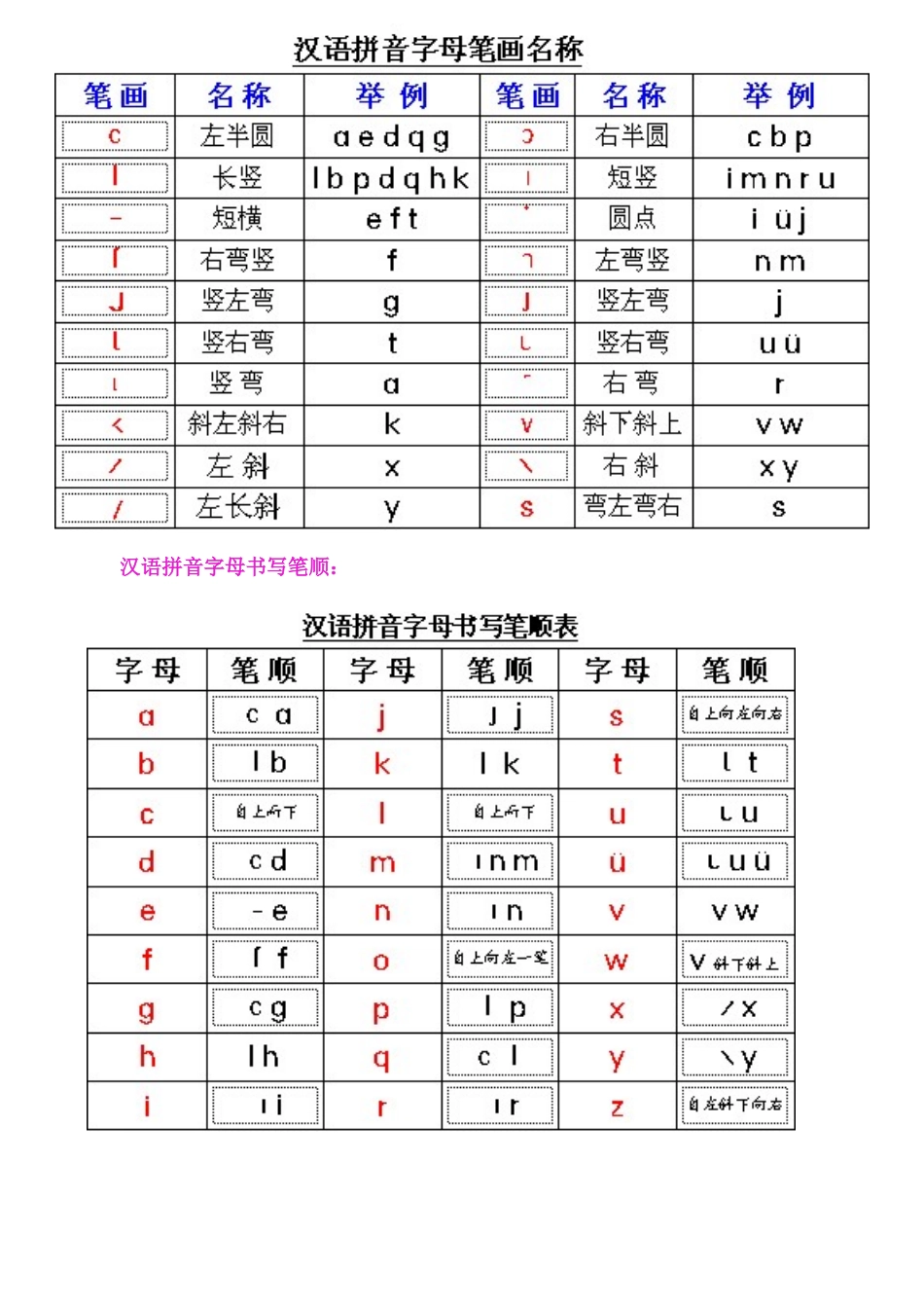 拼音书写格式_第3页
