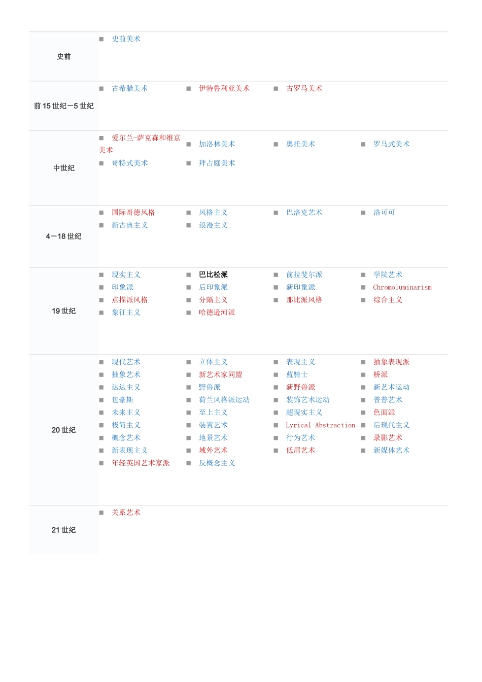 西方美术简史表_第1页