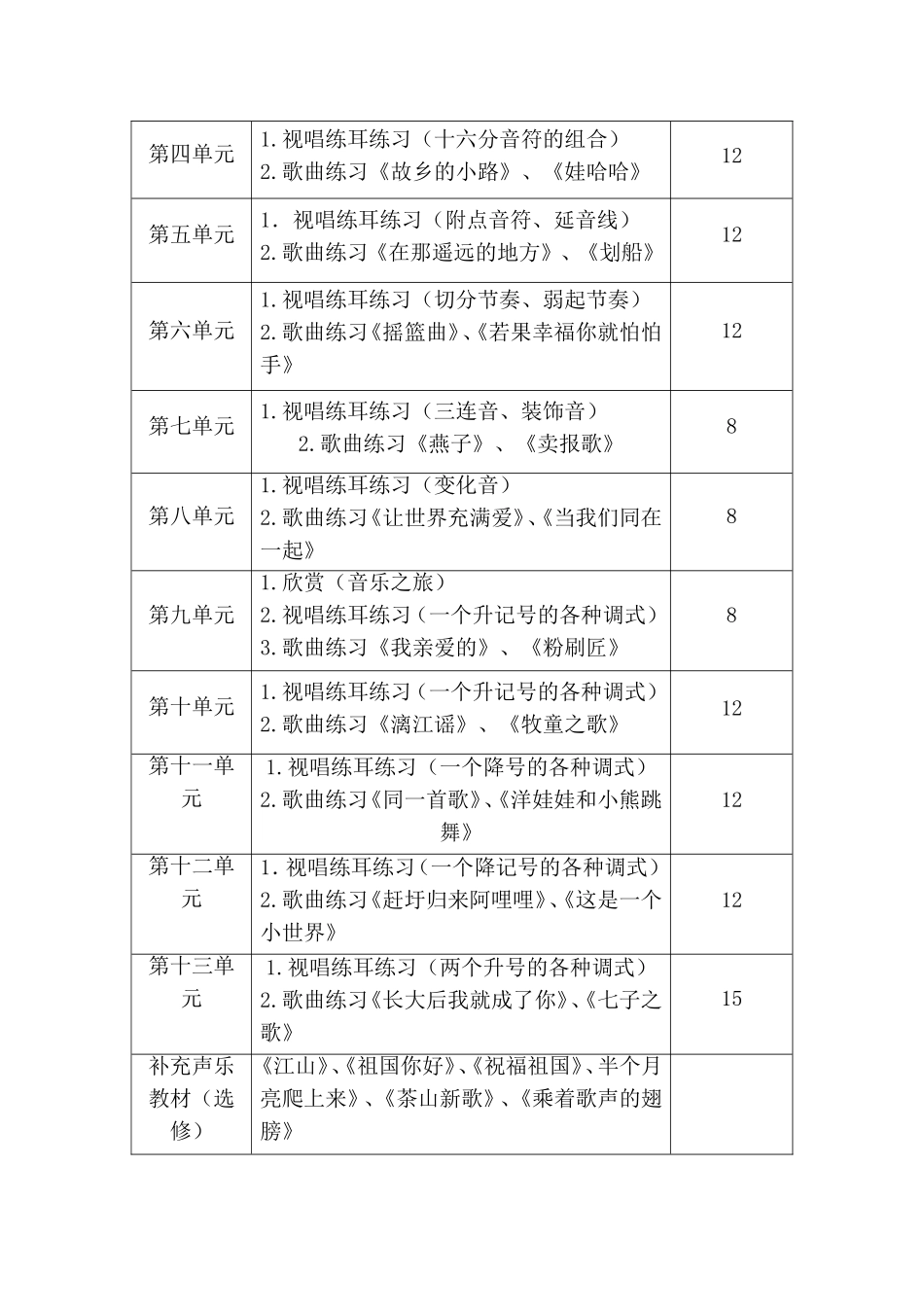 音乐实训大纲_第2页