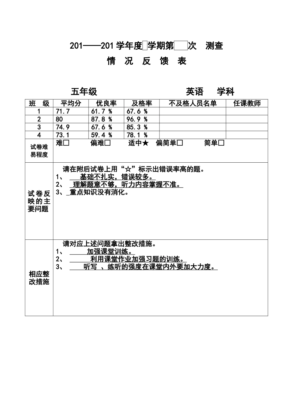 月考质量分析表_第1页