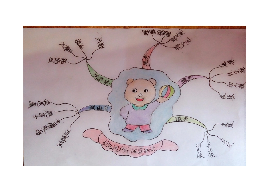 思维导图 (2)_第1页