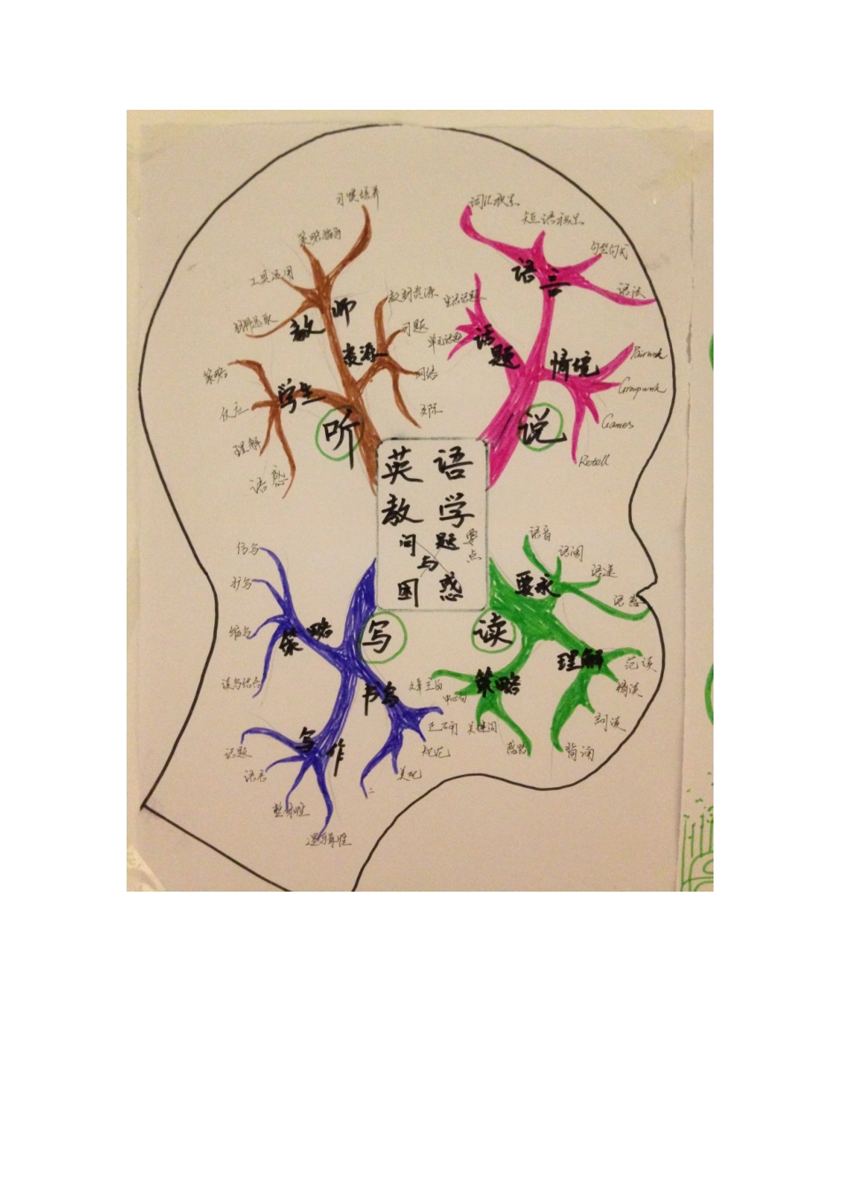 思维导图 (4)_第1页