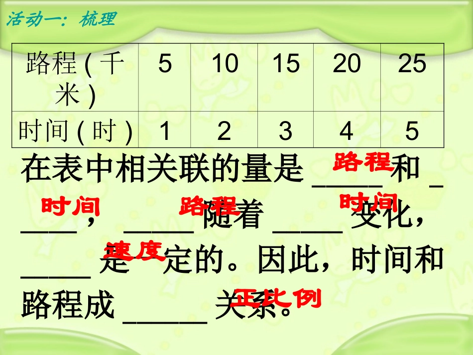 正比例和反比例_第2页