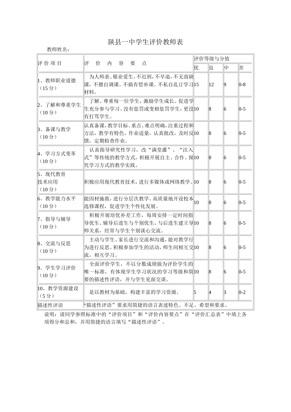学生评价教师表_第1页