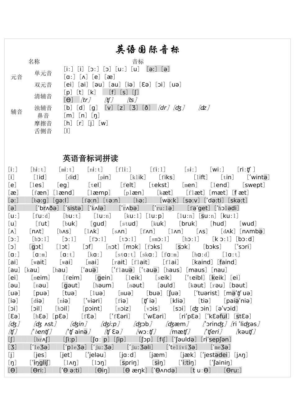英语国际音标_第1页