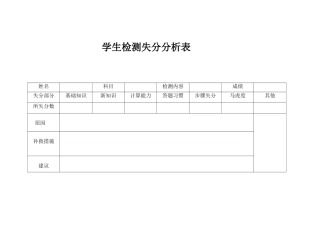 检测失分分析表