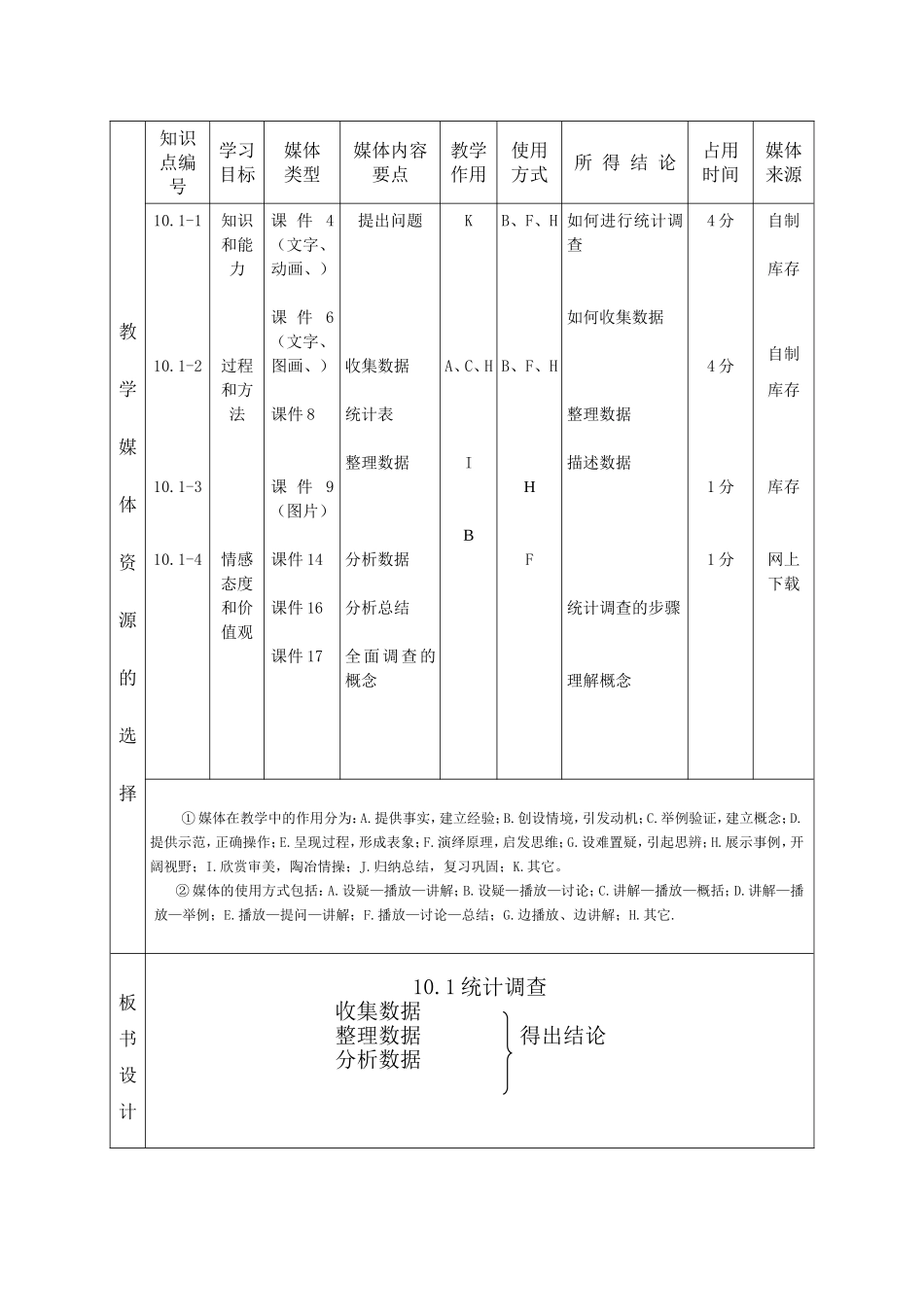 魏超教学设计_第2页