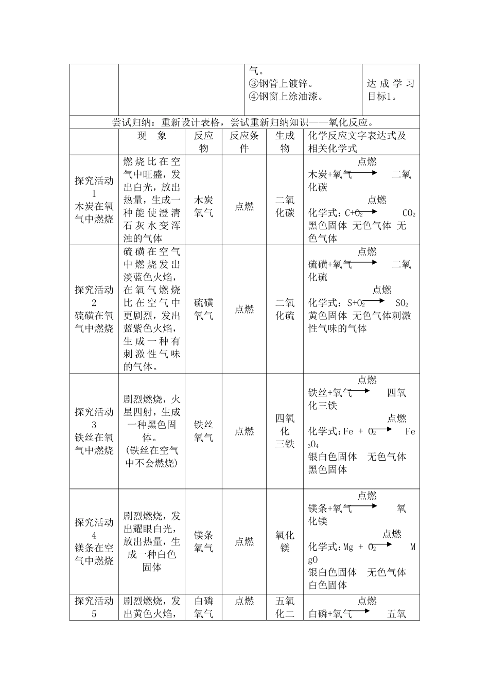 性质活泼的氧气_第3页