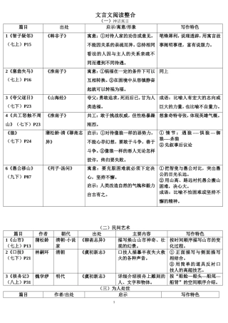 文言文阅读整合