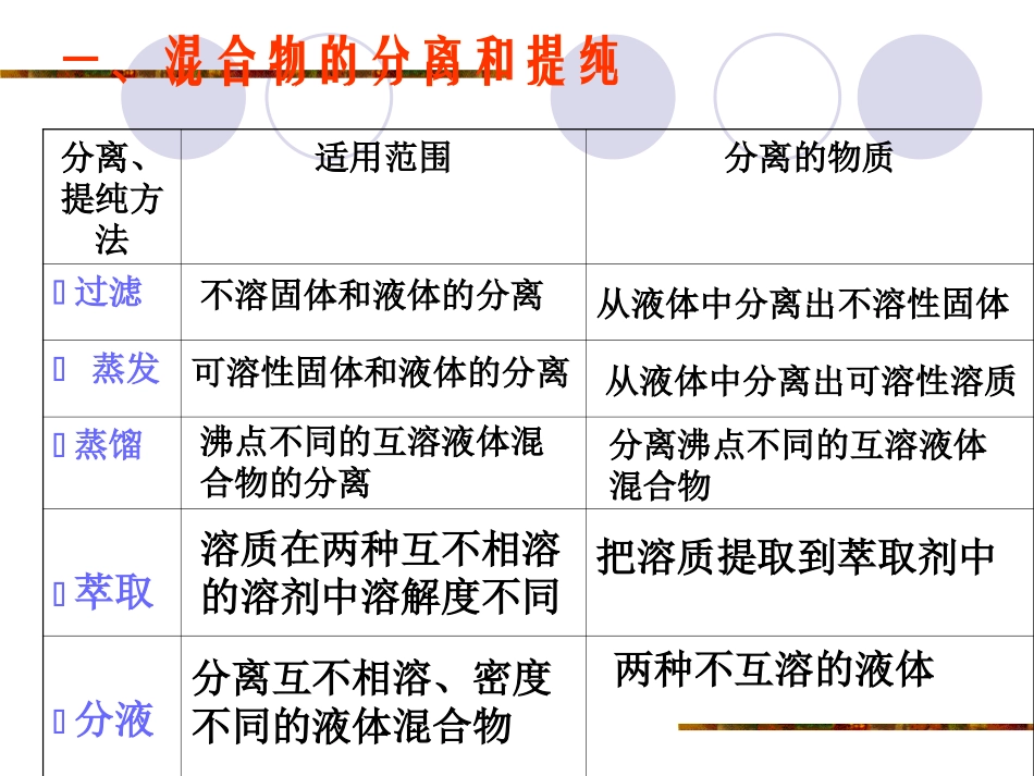 必修一第一章_第2页