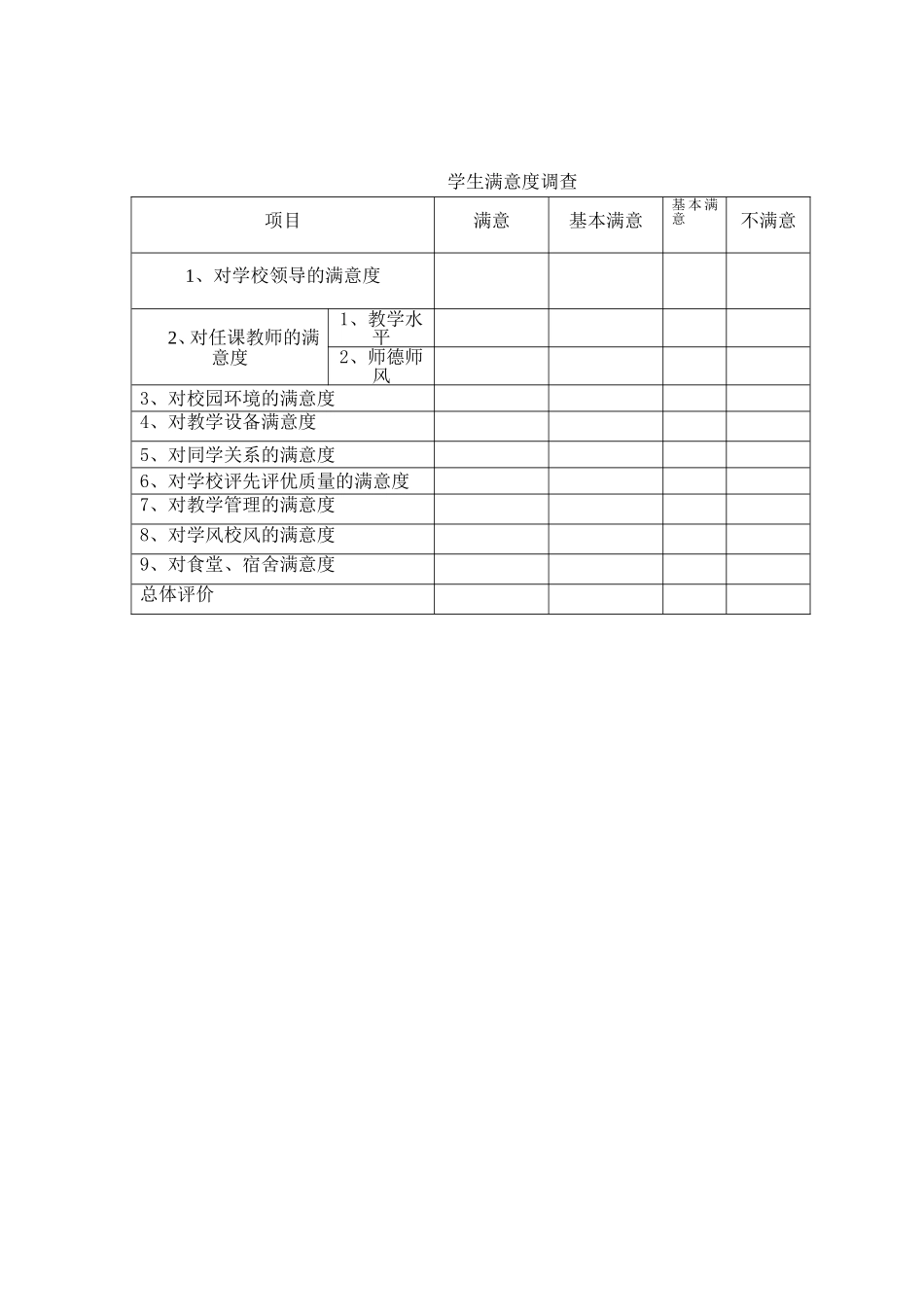 学校评价调查表_第2页