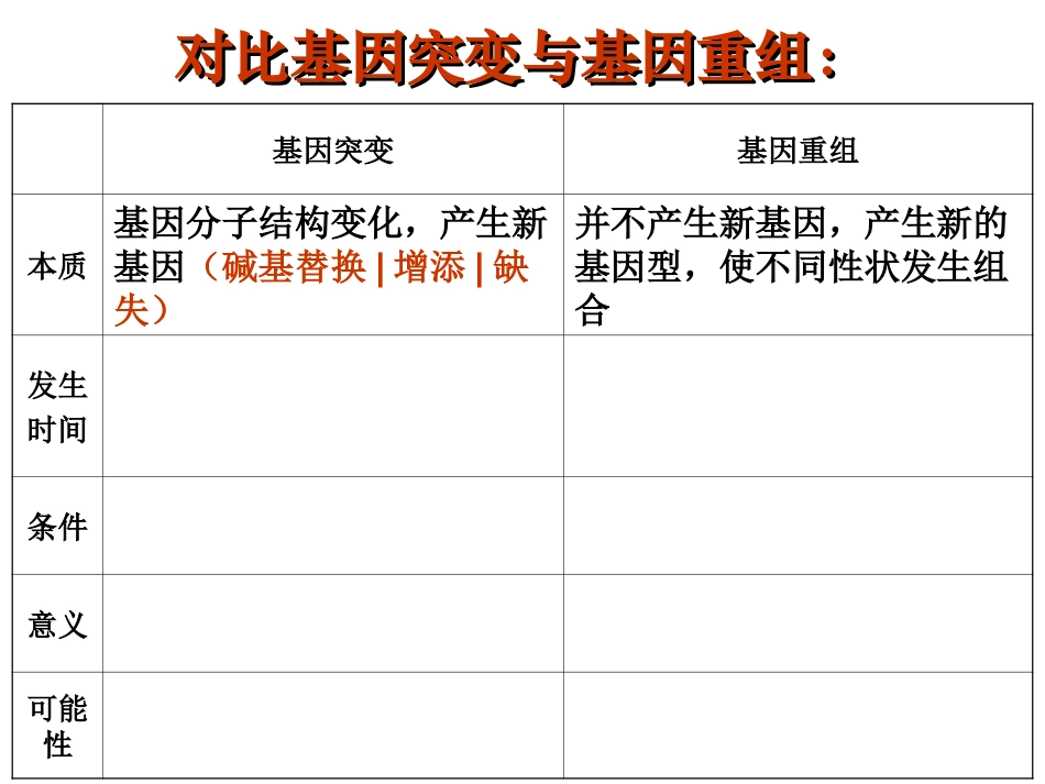 对比突变和重组_第2页