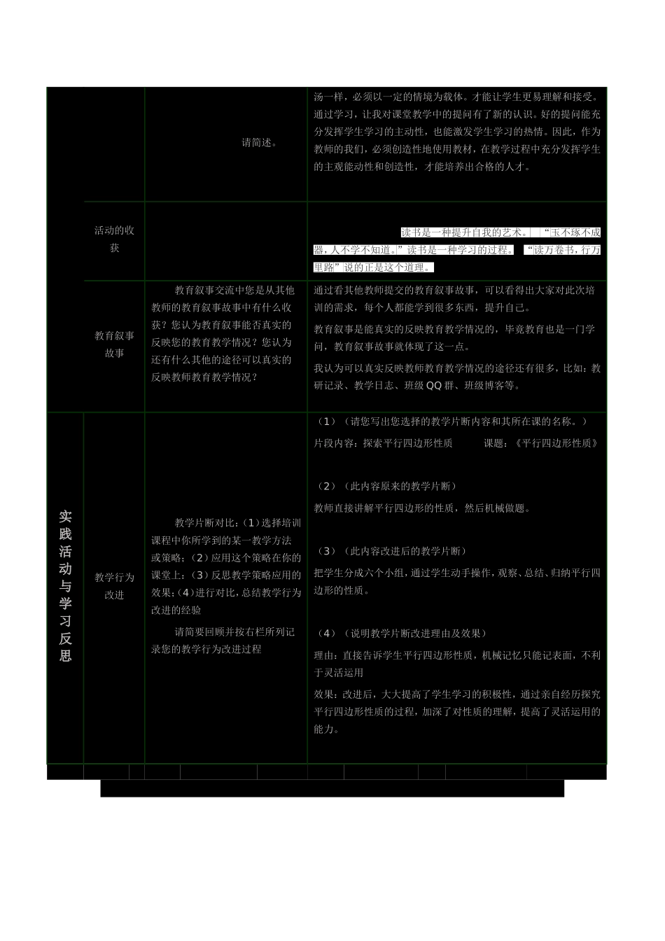 研修总结与心得_第2页