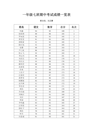 期中成绩一览表
