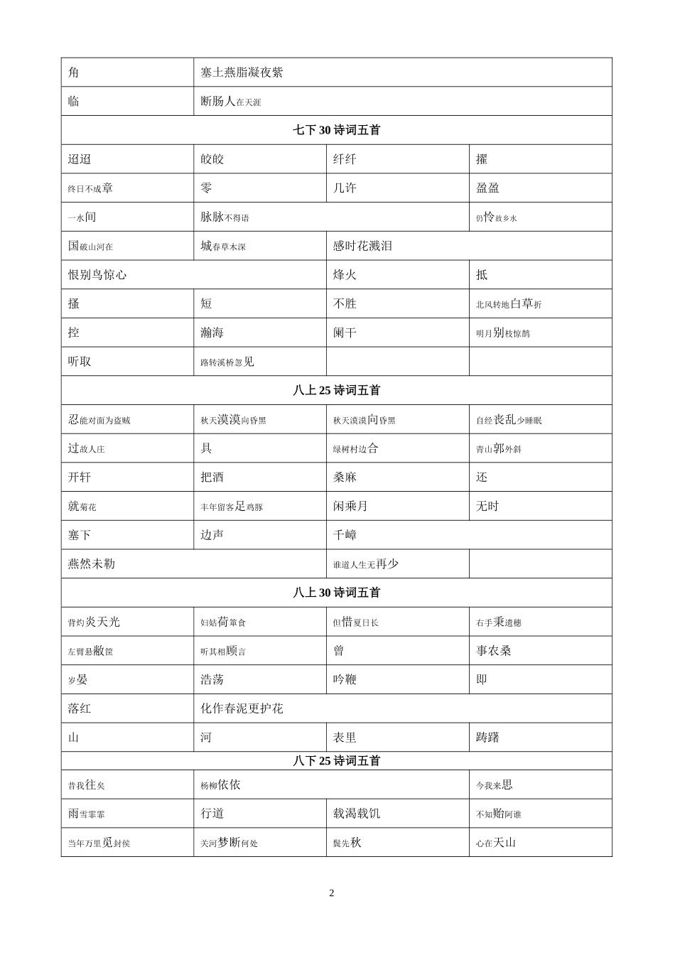 诗词解释复习_第2页