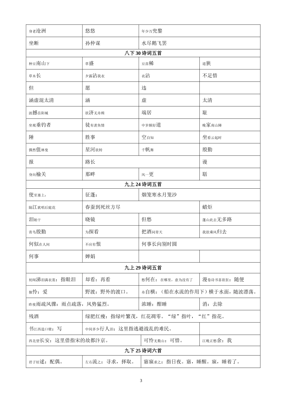 诗词解释复习_第3页