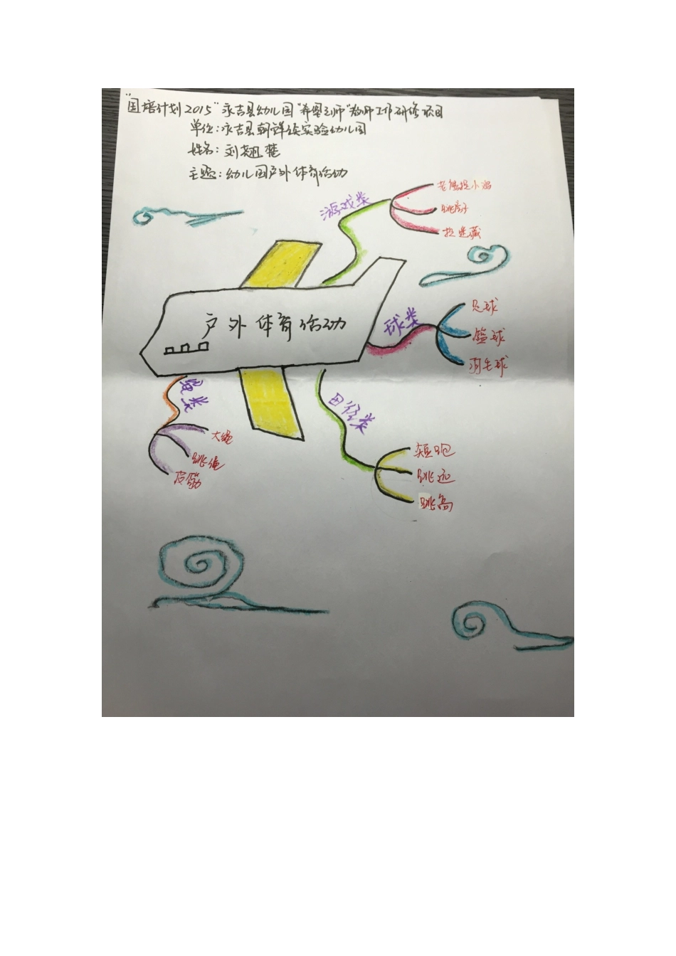 思维导图刘翘楚_第1页