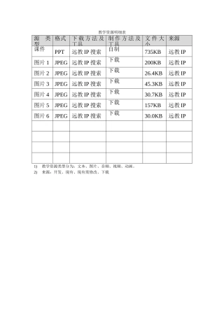 教学资源明细表