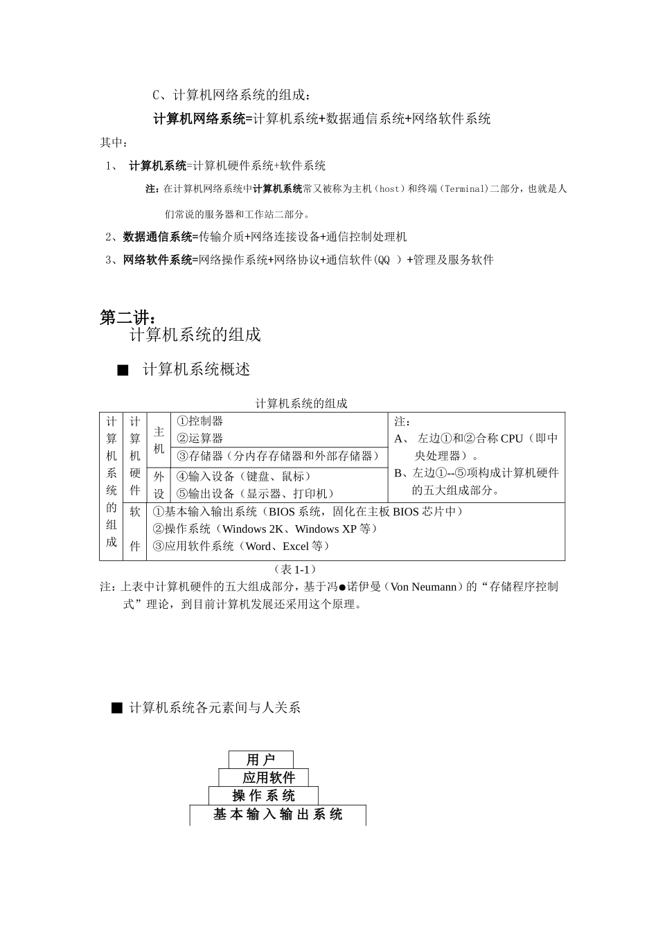 计算机硬件技术_第2页