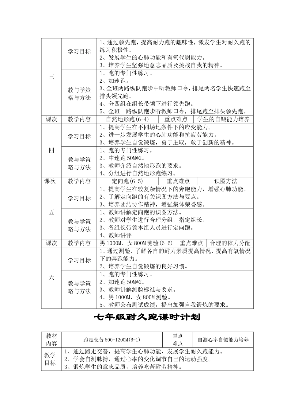 耐久跑单元计划_第2页