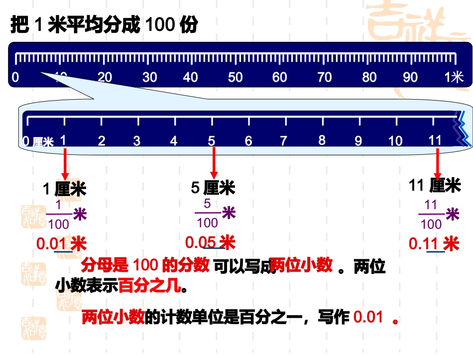 小数产生的意义_第3页
