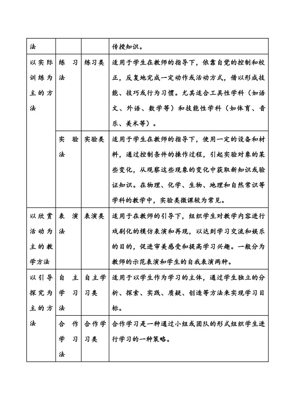 对微课的认识二_第3页