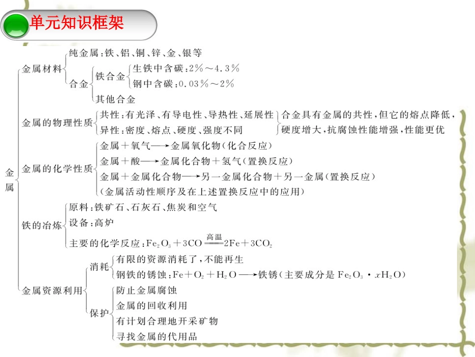 本章总结提升_第2页
